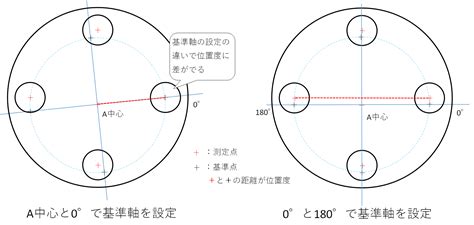 動線意思 穴位置 測定方法